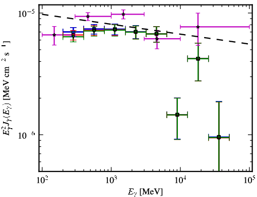 Spectra for 1FGL_J2139.3-4235