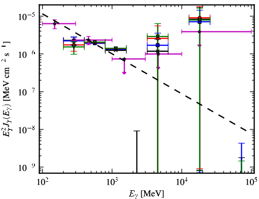 Spectra for 1FGL_J2140.8-6743