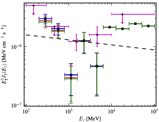 Spectra for 1FGL_J2143.1-3927