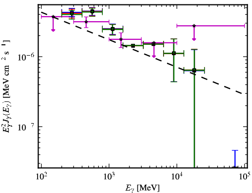Spectra for 1FGL_J2145.4-3358