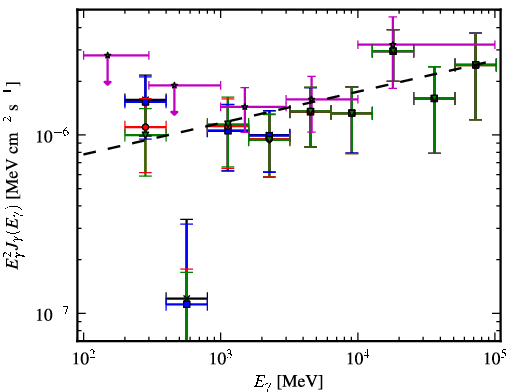 Spectra for 1FGL_J2146.6-1345