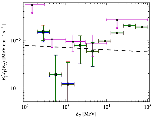 Spectra for 1FGL_J2150.3-1410