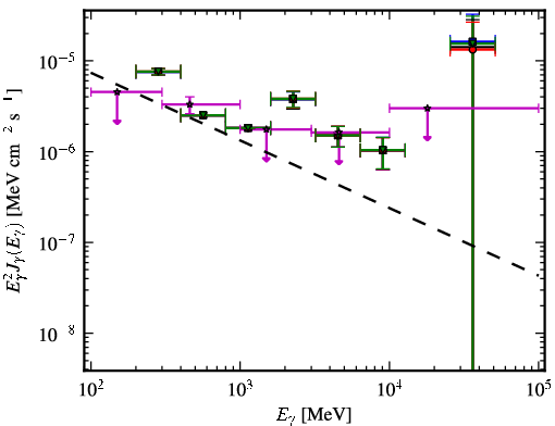 Spectra for 1FGL_J2152.4-7532