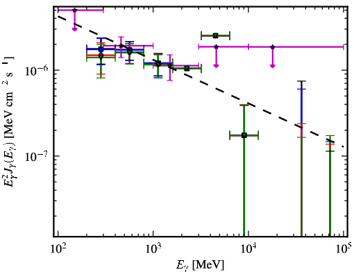 Spectra for 1FGL_J2157.9-1503