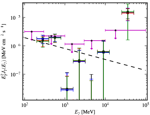Spectra for 1FGL_J2159.9-1234