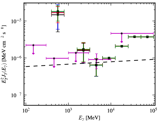 Spectra for 1FGL_J2223.3+0103