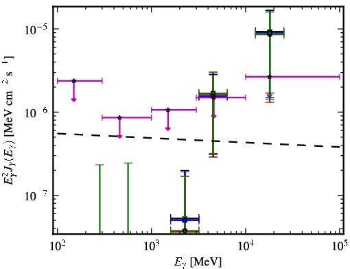 Spectra for 1FGL_J2227.7-3036