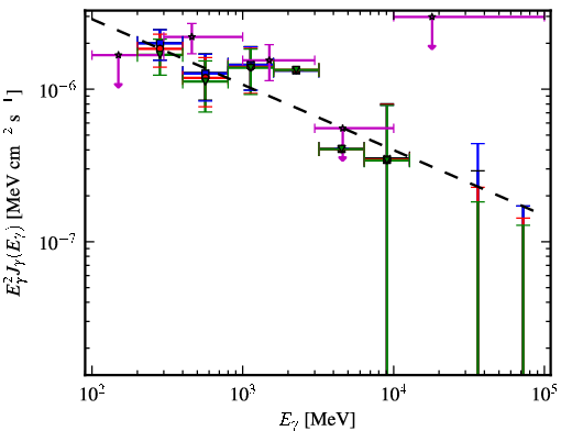 Spectra for 1FGL_J2235.7-4817