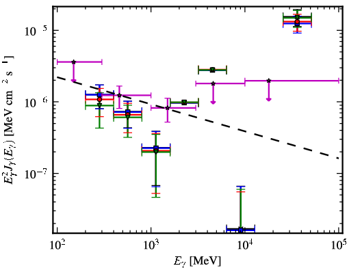 Spectra for 1FGL_J2237.2-3919