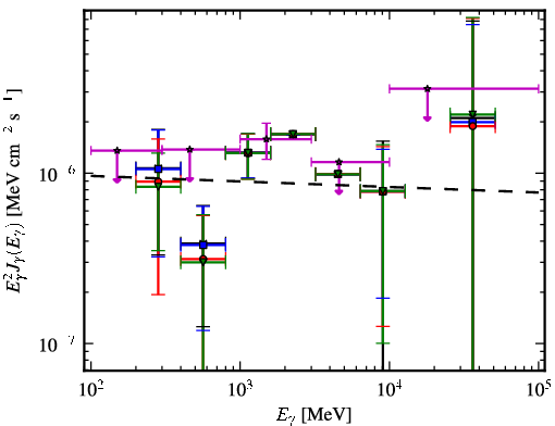 Spectra for 1FGL_J2256.9-1024