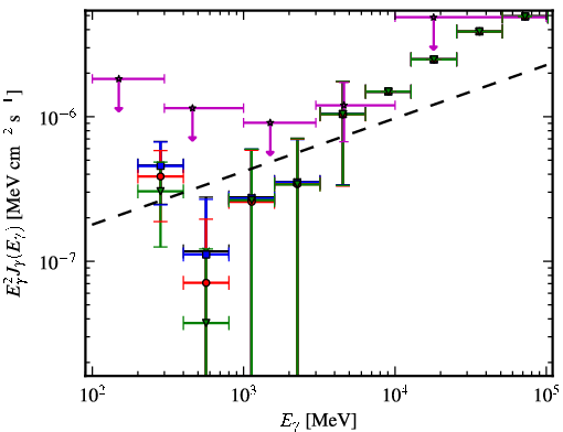 Spectra for 1FGL_J2310.0-3627