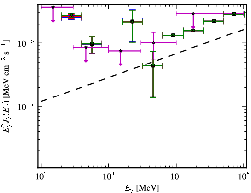 Spectra for 1FGL_J2323.0-4919