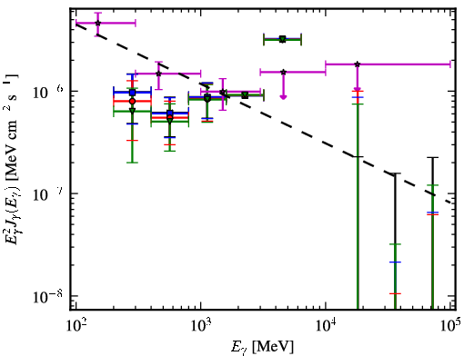 Spectra for 1FGL_J2333.0-5535
