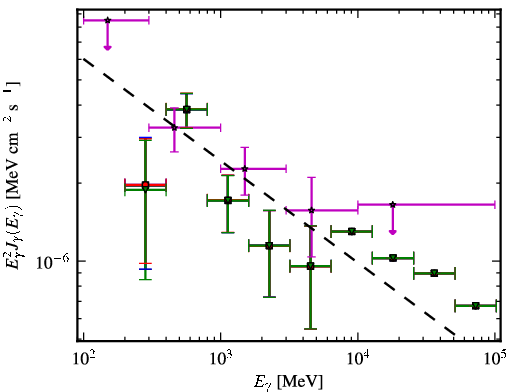 Spectra for 1FGL_J2348.0-1629