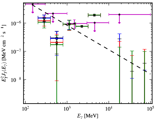 Spectra for 1FGL_J2355.9-6613