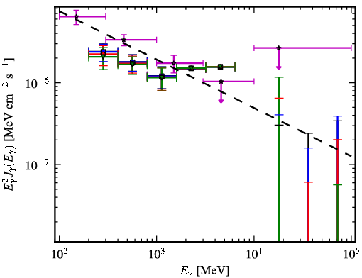 Spectra for 1FGL_J2356.0-5253