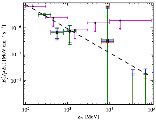 Spectra for 1FGL_J2357.2+0445