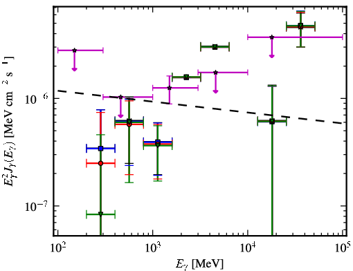 Spectra for 1FGL_J2359.0-3035