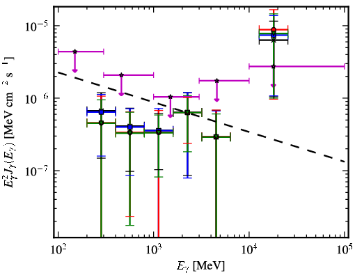 Spectra for 1FGL_J0000.9-0745