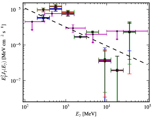 Spectra for 1FGL_J0003.1+6227