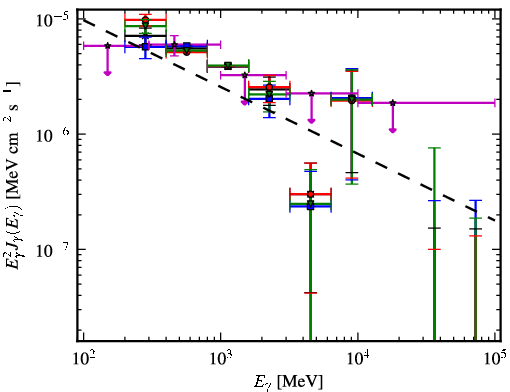 Spectra for 1FGL_J0005.1+6829