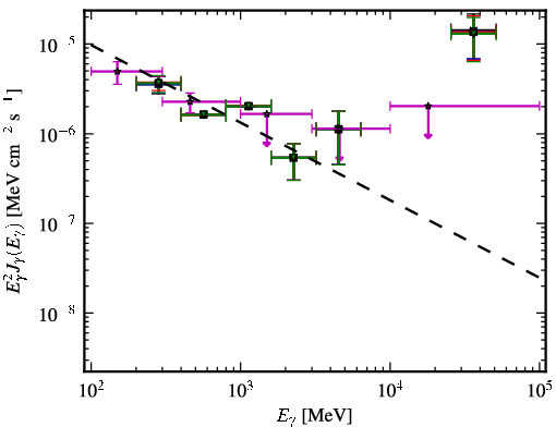 Spectra for 1FGL_J0005.7+3815