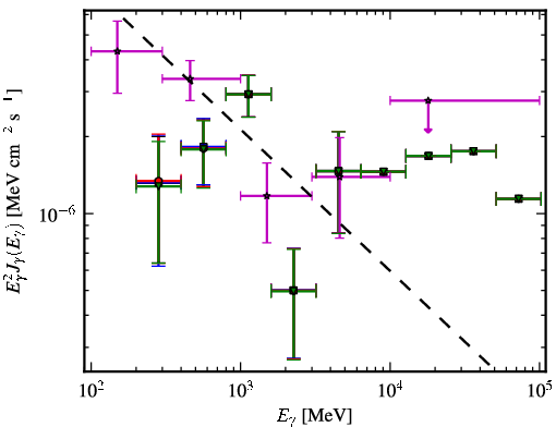 Spectra for 1FGL_J0006.9+4652
