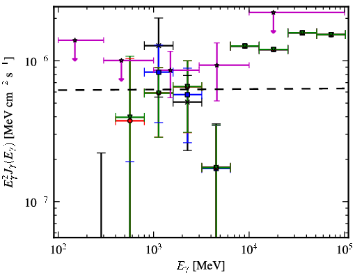 Spectra for 1FGL_J0008.3+1452