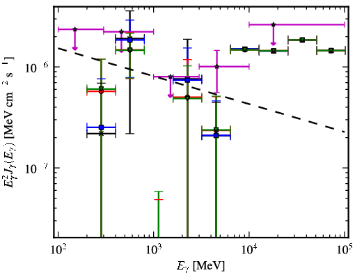 Spectra for 1FGL_J0008.9+0635