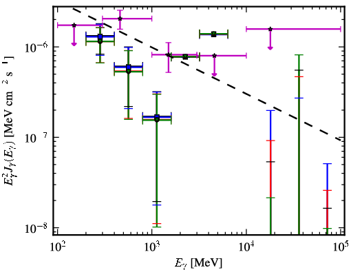 Spectra for 1FGL_J0011.1+0050