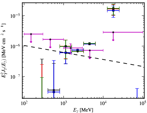 Spectra for 1FGL_J0013.7-5022