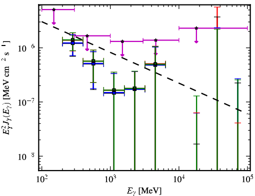 Spectra for 1FGL_J0016.6+1706