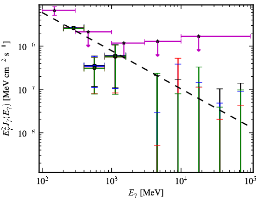 Spectra for 1FGL_J0017.7-0019