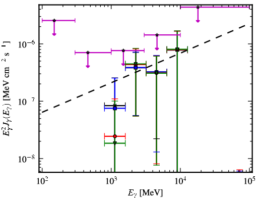 Spectra for 1FGL_J0018.6+2945