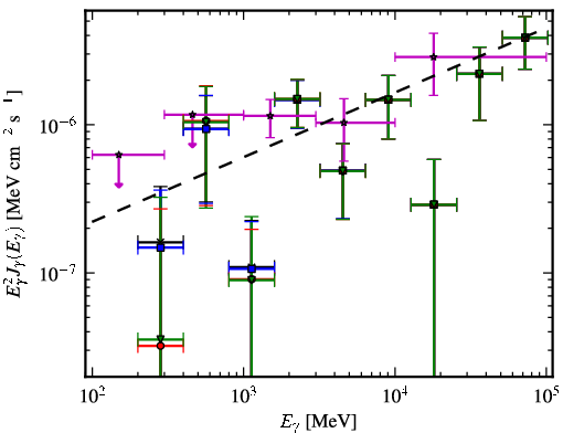 Spectra for 1FGL_J0022.2-1850
