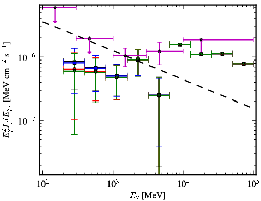 Spectra for 1FGL_J0023.0+4453