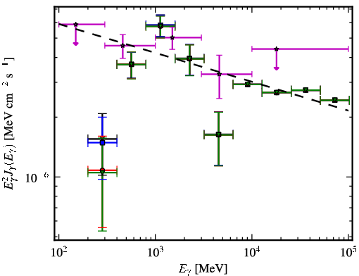 Spectra for 1FGL_J0023.9-7204