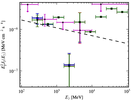 Spectra for 1FGL_J0028.9-7028