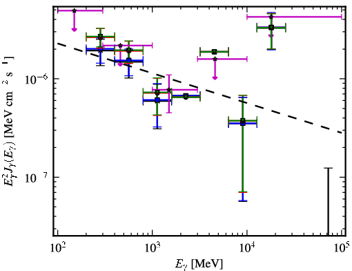 Spectra for 1FGL_J0038.0+1236