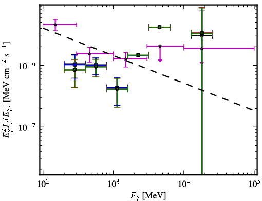 Spectra for 1FGL_J0038.4-2504
