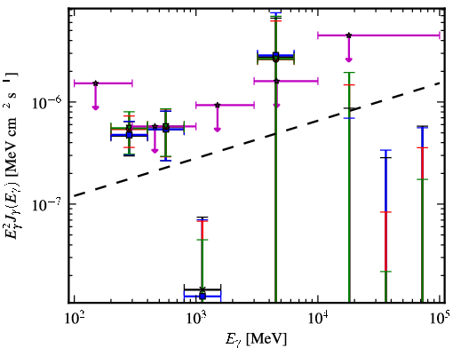 Spectra for 1FGL_J0038.6+2048