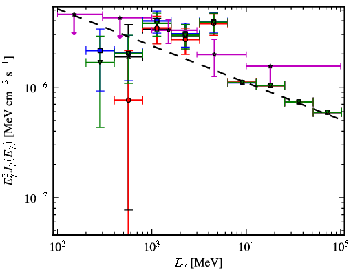 Spectra for 1FGL_J0038.6+6306