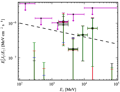 Spectra for 1FGL_J0039.2+4331