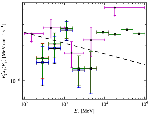 Spectra for 1FGL_J0043.6+3424