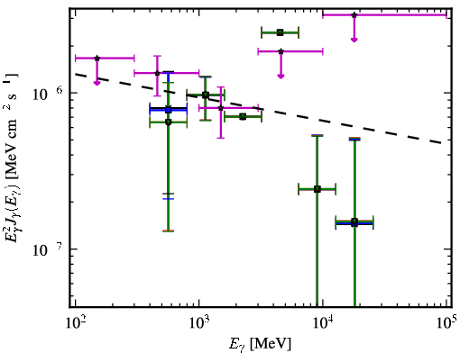 Spectra for 1FGL_J0047.3-2512