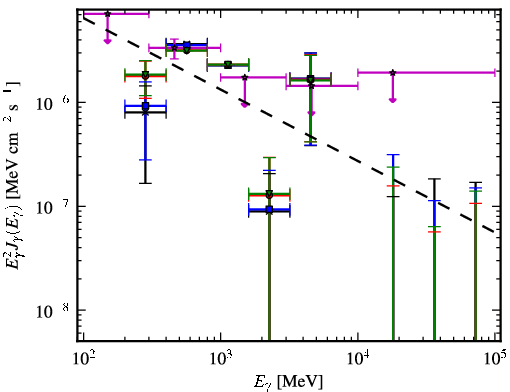 Spectra for 1FGL_J0048.0-8412