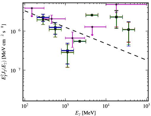 Spectra for 1FGL_J0049.8-5738