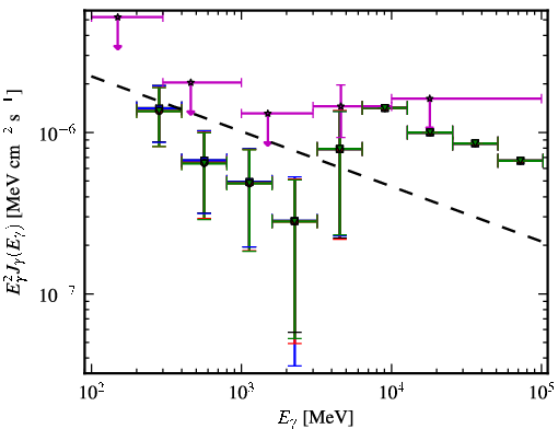 Spectra for 1FGL_J0050.0-0446