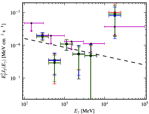 Spectra for 1FGL_J0050.2+0235