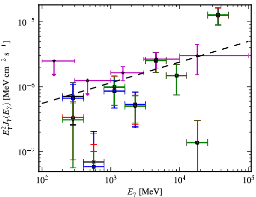Spectra for 1FGL_J0051.4-6242